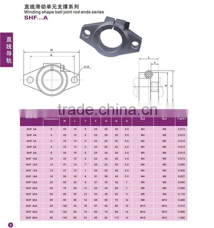 Linear Bearing Rod Rail Horizontal Shaft Support for CNC Parts SHF20A