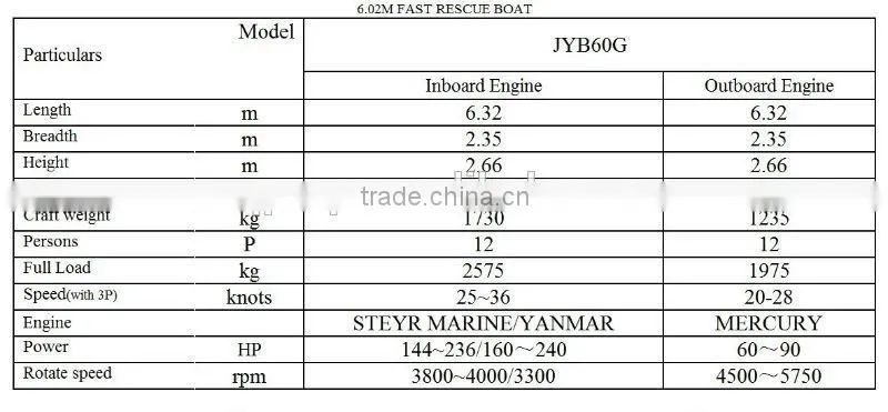 6M FRP Life Boat/Marine Rescue Boat