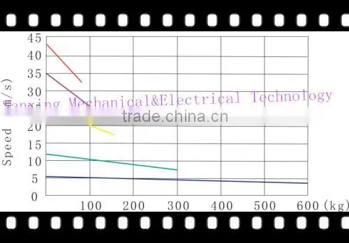 Max current 5A transformer box/ controller box fit for linear actuator