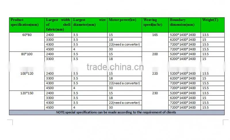 factory price professional manufacturer heavy hexagonal wire mesh machine