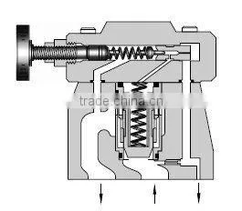 Low Noise Type Pilot Operated Relief Valves S-BG-03/06/10 25MPa
