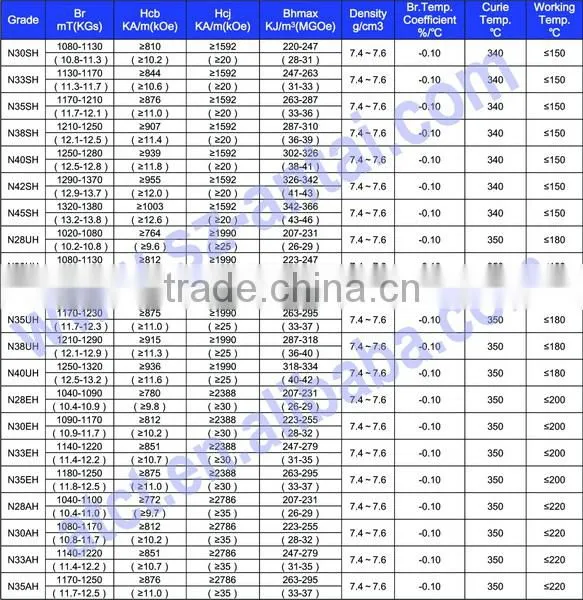 nickel ndfeb magnet / nickel coated ndfeb magnet