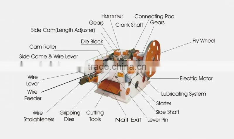 coil nail machine