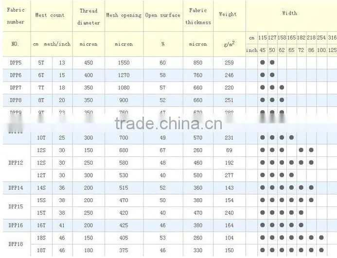 Polyester Monofilament Screen Printing Mesh