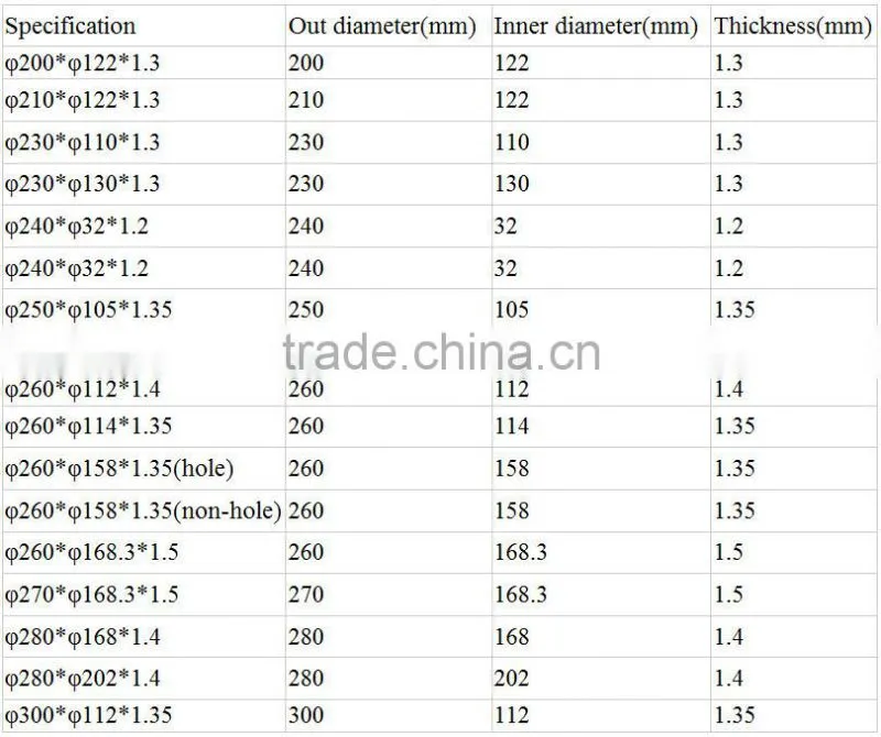 Carbide circular knife,carbide circular blade,tungsten disc cutter
