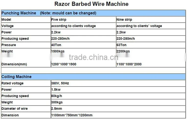 China factory pvc coated barbed wire making machine
