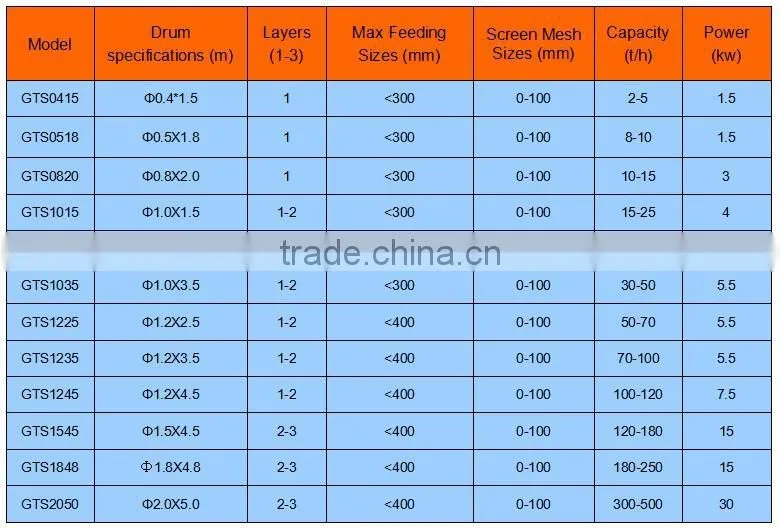 HSM Best Price Skillful Manufacture Gold Separating Machine