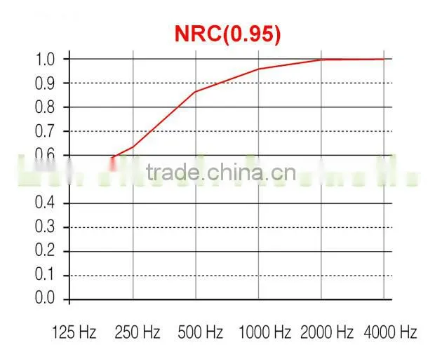 Factory Direct Sales Sound Proofing Fiberglass Suspended Ceiling Fiberglass Sound Panels For Ceiling