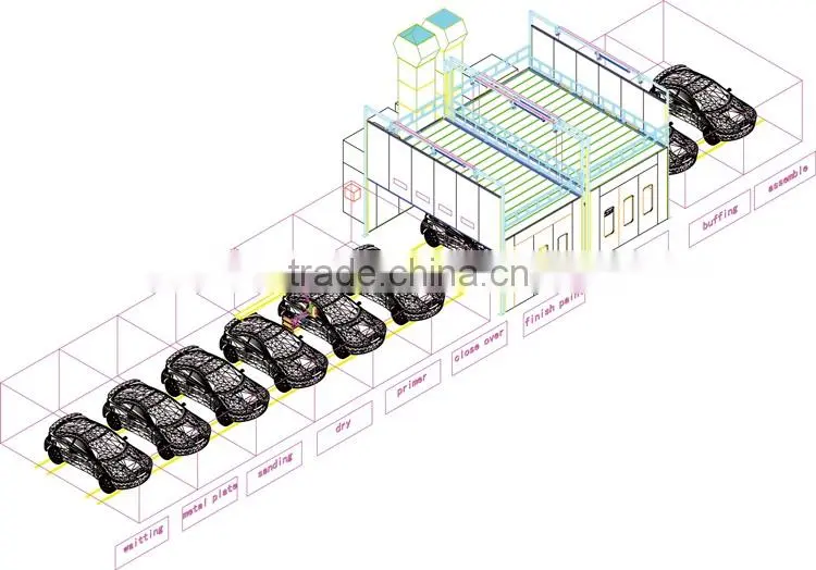 Low price uv painting line for auto machine