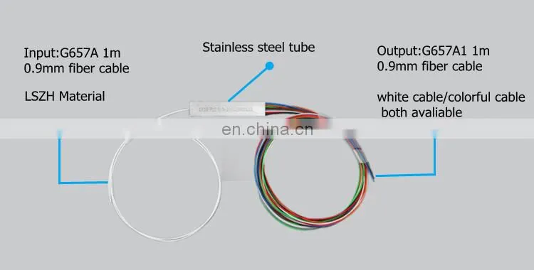 Fiber optic equipment 1260 to 1650nm ftth optic fiber plc splitter 1x2/1x4/1x8