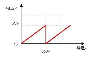 0~10V output.png