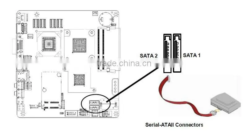 Hot Sale Intel Atom Dual Core CPU D525 MINI ITX Mainboard Intel Atom Mainboard