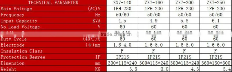 SIHIO China supplier Competitive Top Quality MMA welding machine