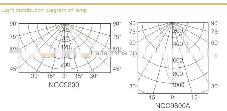 High Ceiling Light