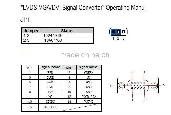 mailboard LVDS to VGA / DVI signal converter (LDVGA01)