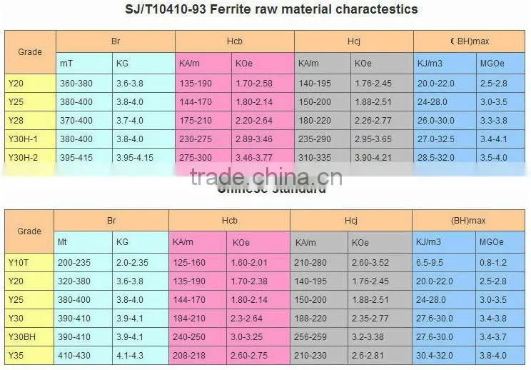 Ferrite magnet components Ring Ferrite magnet Magnet Price Made in China