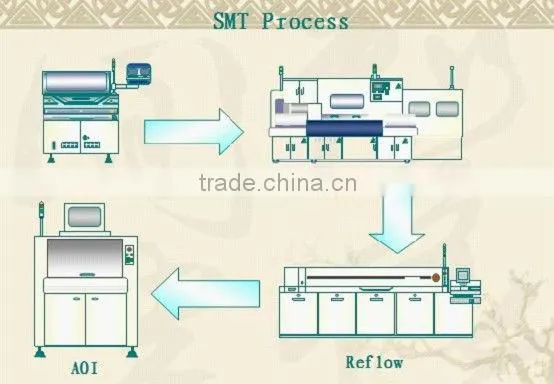 Custom Industrial Control PCBA Producing