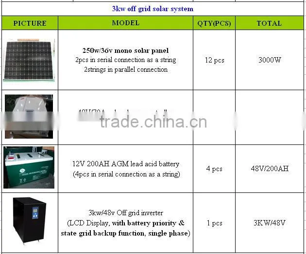 Roof mounting home solar pv system 3kw