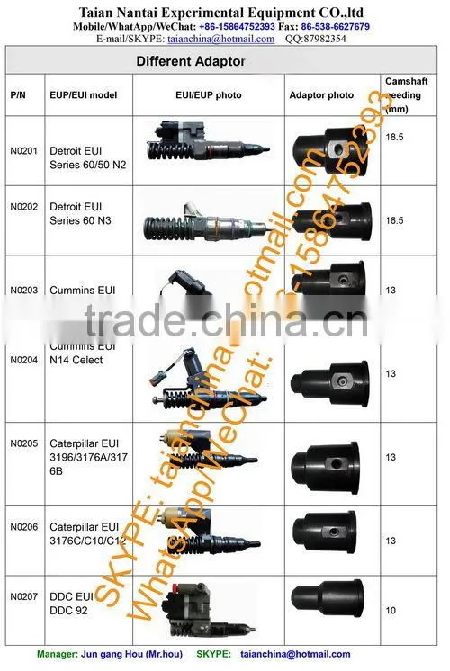 EUP tester cam box/EUI tester cam box