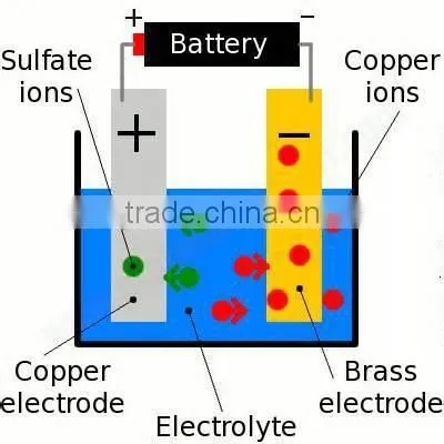 Zinc Plating Plant