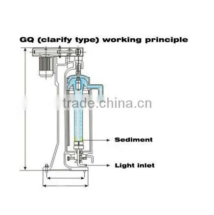 GQ75J high speed small size pectin separating centrifuge