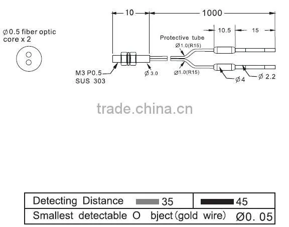 M3 Fiber Optical sensors, with protective tube, diffuse optical fiber unit