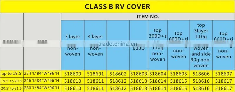 Class B RV Covers Waterproof