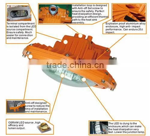ATEX certificate approved LED explosion proof light fixture for hazardous locations