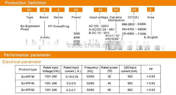 Hot new product for 2014!! LED Explosion Proof Flood Lighting