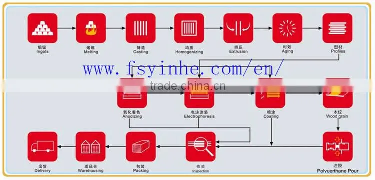 aluminium kitchen cabinet double-sided glass door