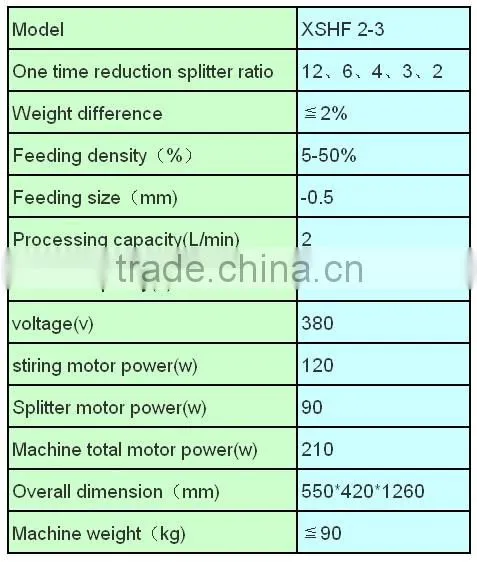 Hot Sell Wet Splitter,Lab Wet Sample Splitter from China Reliable Supplier