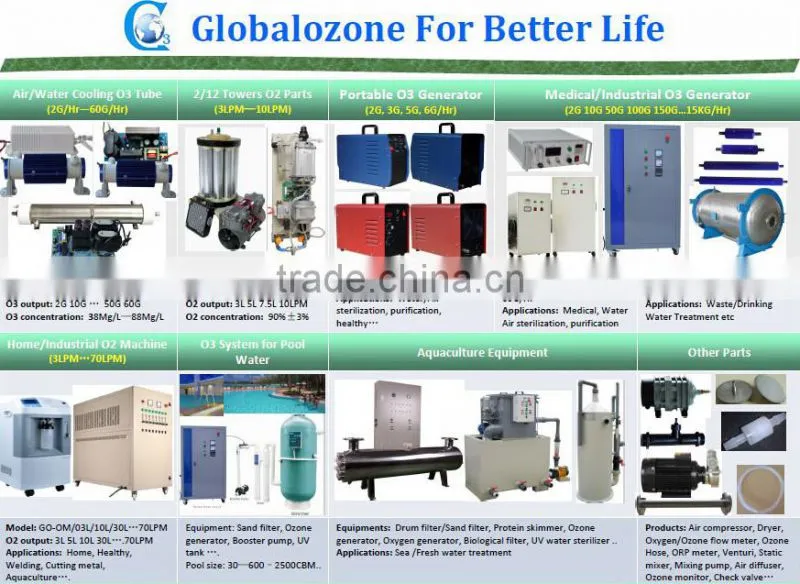Portable ozonator,drinking water ozonator machine