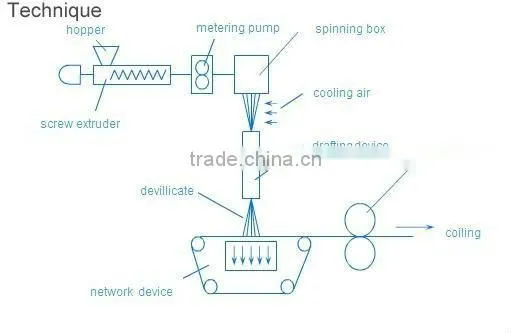 biodegradable nonwoven fabric, pp spunbond non woven fabric