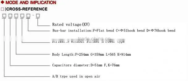 7.2kv High-voltage Current-limiting fuses use for transformer protection /XRNT type of fuse IEC282-1,GB15166.2 standard