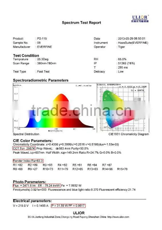 P2A-215 energy saving light Up to 115lm/w CE RoHS FCC DLC CERTIFICATED recessed led ceiling light for commerical using
