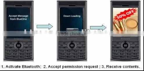 Bluetooth Advertisement Transmitter