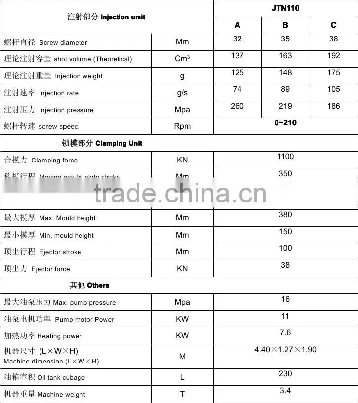 injection machine plastic for pe pp pvc pet ps