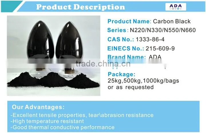 carbon black masterbatch
