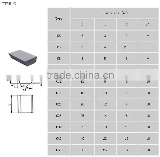 M10 M20 P10 P20 P30 tungsten carbide tips for cutting tools