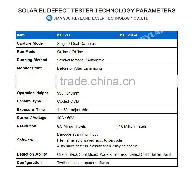 Solar Modules Inspection 8.3 / 16 Million Pixel Japan NIR Camera EL Solar Panel Defects Tester
