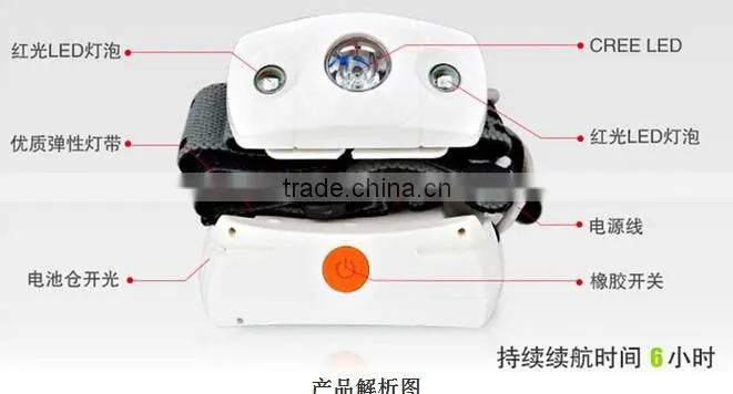 led headlamp for hunting cheap price led headlights