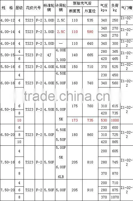 High quality tractor agricultural tire 7.5-16 7.5-20