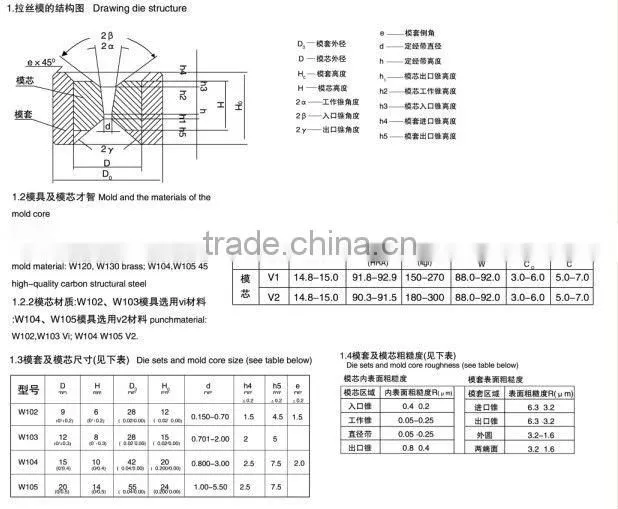 wire drawing dies
