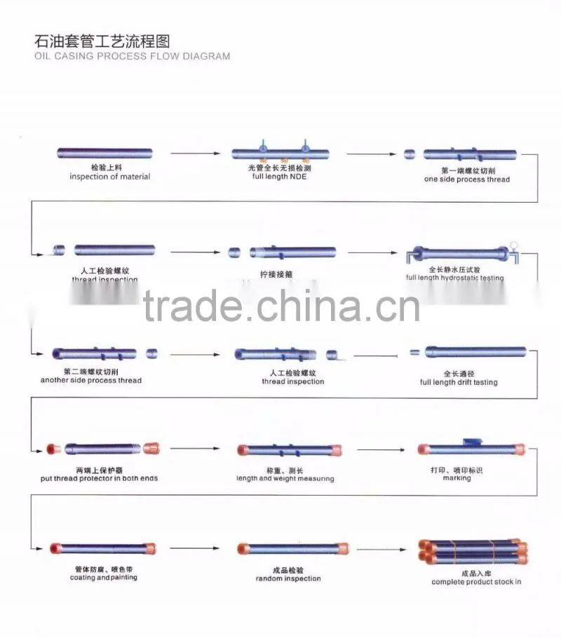 API Oil Pipe / Oil Tube / Oil Tubing / Oil Casing / Gas Pipe / Oil Pipe