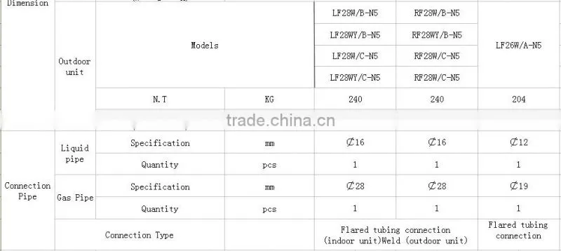 Gree industrial air conditioner DF series air cooling split air conditioner,air conditioner split cabinet