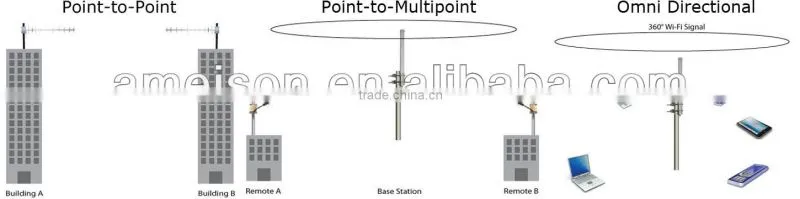 2x18 dBi high gain vertical and horizontal polarization 5.8GHz wifi MIMO Antenna