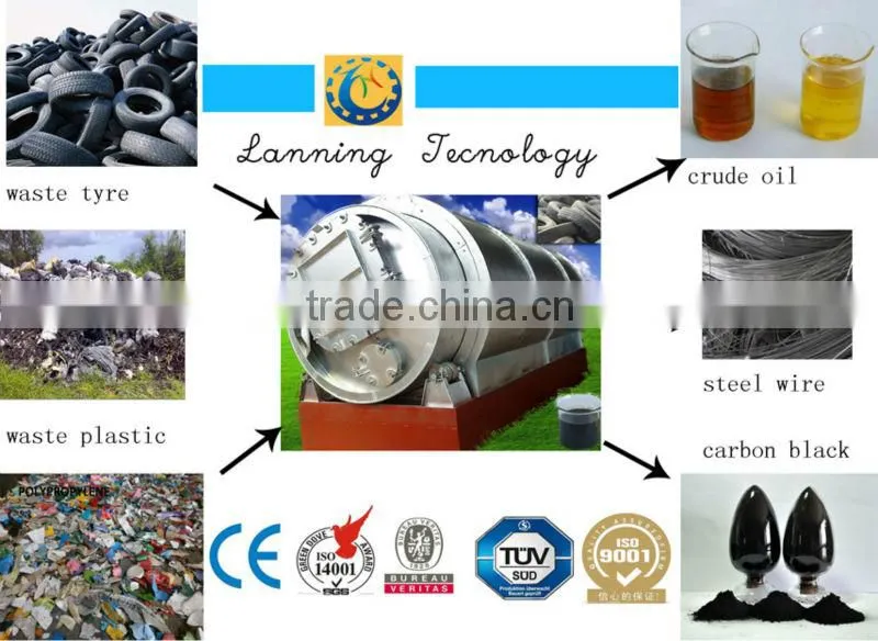 2014 the most popular tyre planstic recyling plant