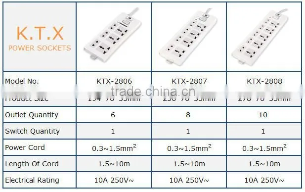 10 Outlets Universal Power Extension Cord Socket With Switch