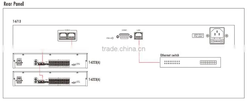 Professional digital ip auido system IP data converter