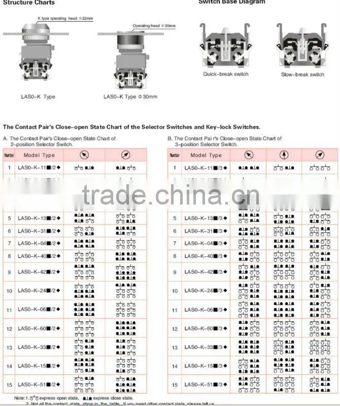 ONPOW industrial push button(LAS0-Kseries,22mm,30mm,VDE,CE,ROHS,IP65)